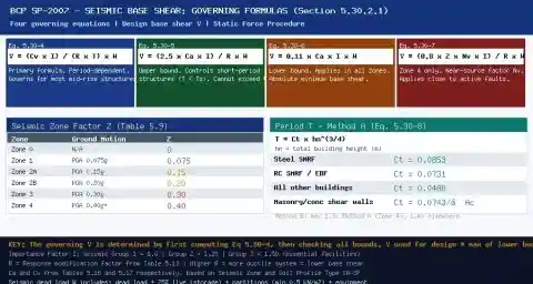 BCP SP-2007 four seismic base shear governing equations 5.30-4 to 5.30-7 with seismic zone factor Z table and period Method A Ct coefficients for steel concrete and masonry frames