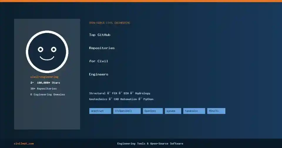 Open-source civil engineering GitHub repositories for structural analysis, BIM, and hydrology tools